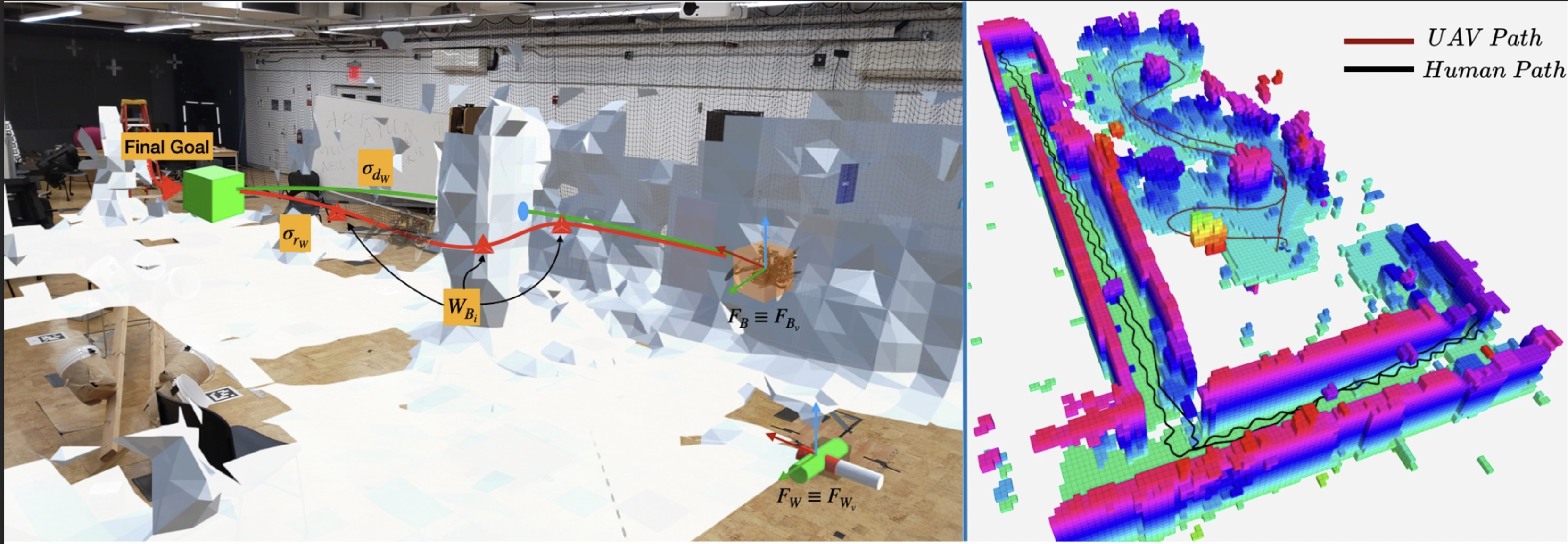Human Robot collaboration in real world environment